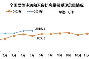 实至名归！詹姆斯夺得季中锦标赛MVP！